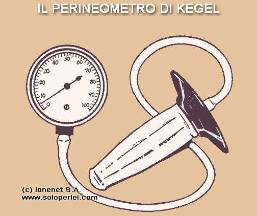 Il perineometro di Kegel